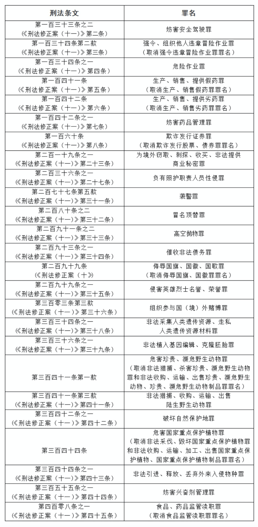 一带一路 第2页